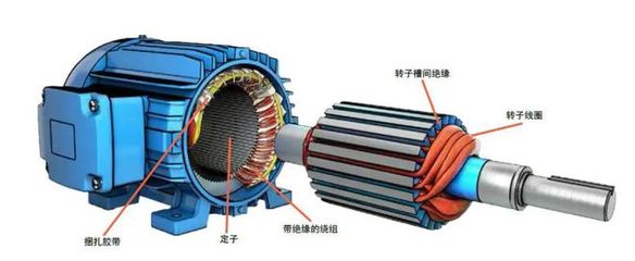 電氣電機制造相關(guān)產(chǎn)品介紹一二三